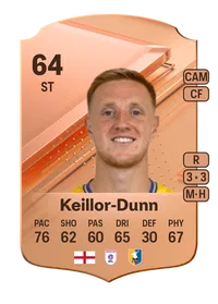 Davis Keillor-Dunn Rare 64 Overall Rating