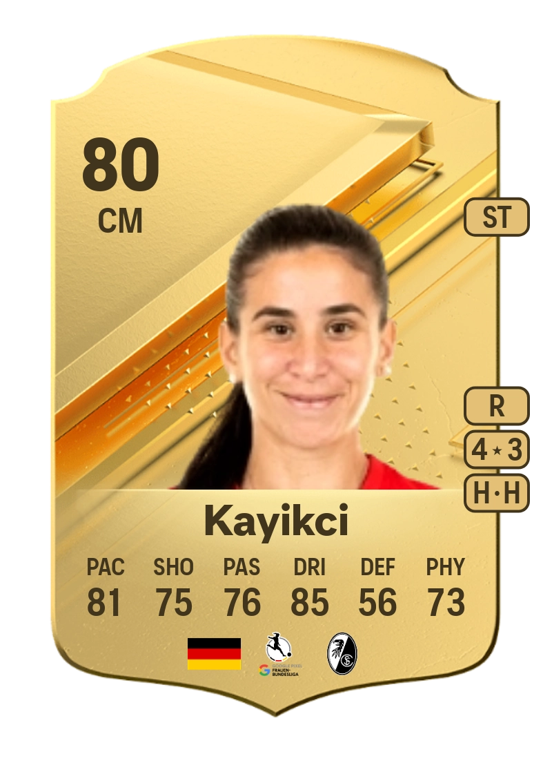 Hasret Kayikci Rare 80 Overall Rating