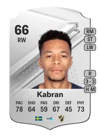 Kevin Kabran Rare 66 Overall Rating