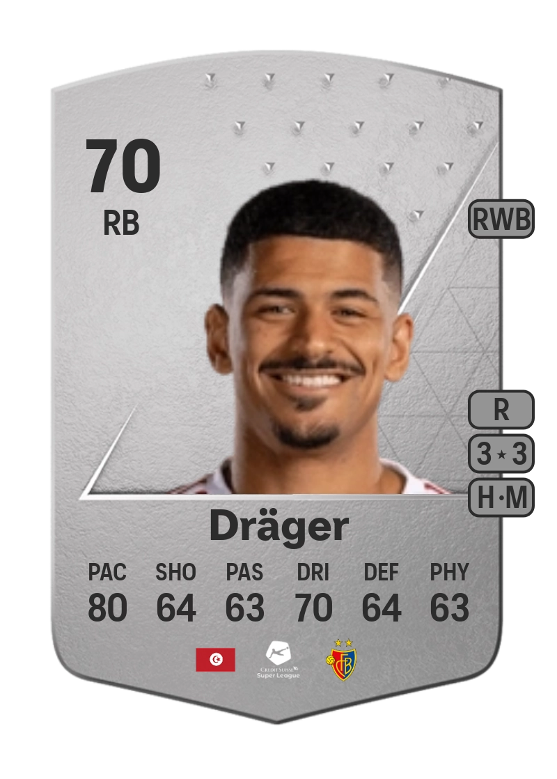 Mohamed Dräger Common 70 Overall Rating