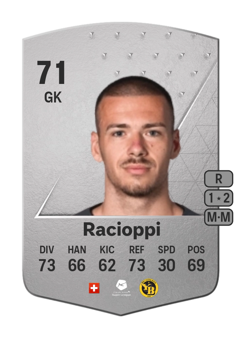 Anthony Racioppi Common 71 Overall Rating