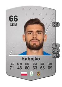 Jakub Łabojko Common 66 Overall Rating