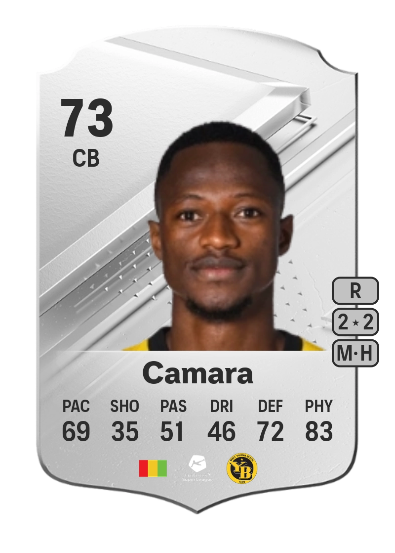 Mohamed Ali Camara Rare 73 Overall Rating