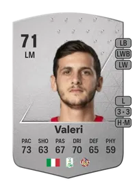 Emanuele Valeri Common 71 Overall Rating