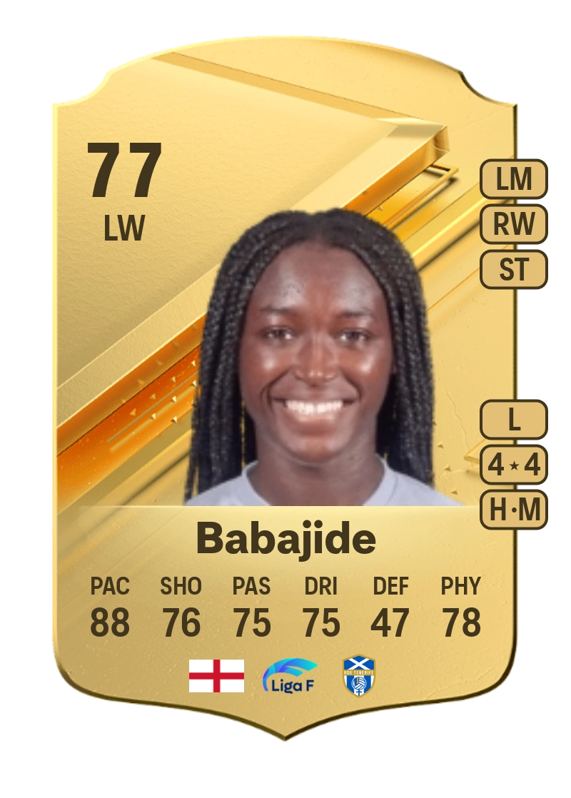 Rinsola Babajide Rare 77 Overall Rating