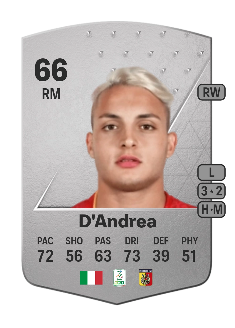 Luca D'Andrea Common 66 Overall Rating