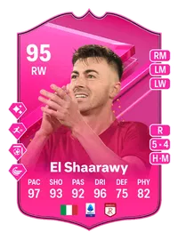 Stephan El Shaarawy FUTTIES 95 Overall Rating