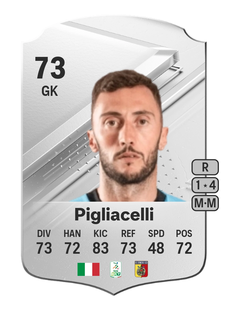 Mirko Pigliacelli Rare 73 Overall Rating