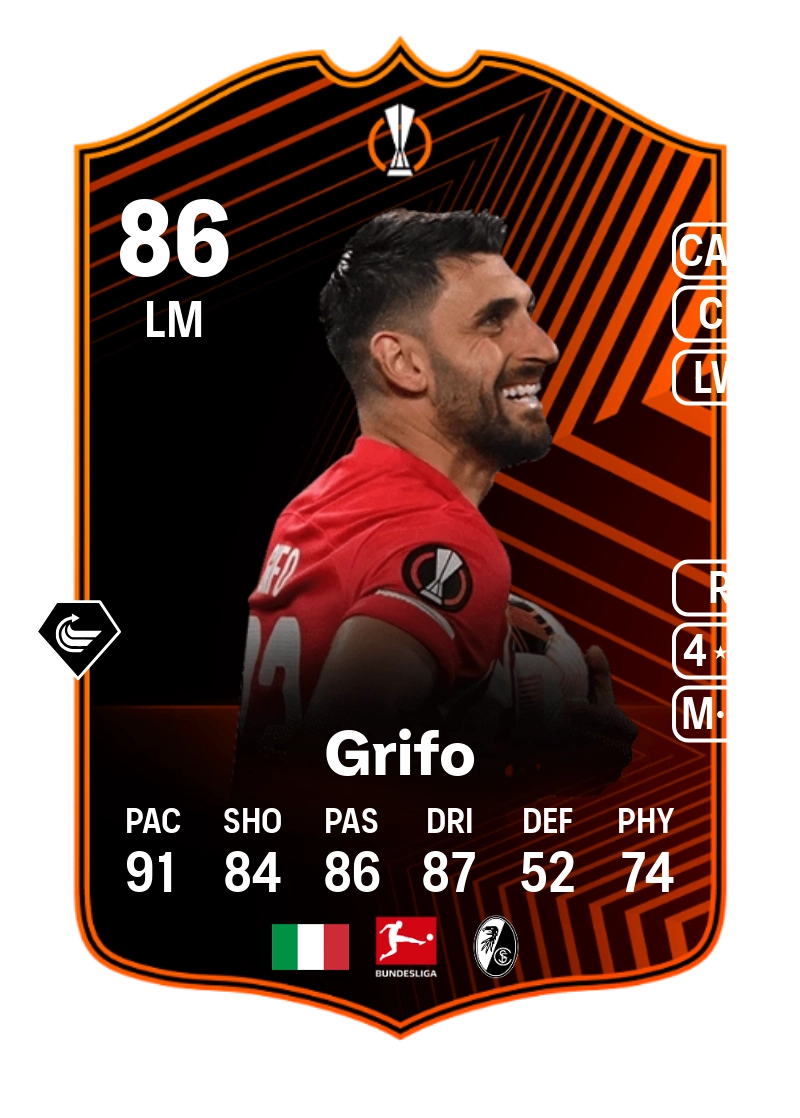 Vincenzo Grifo UEL Team of the Group Stage 86 Overall Rating