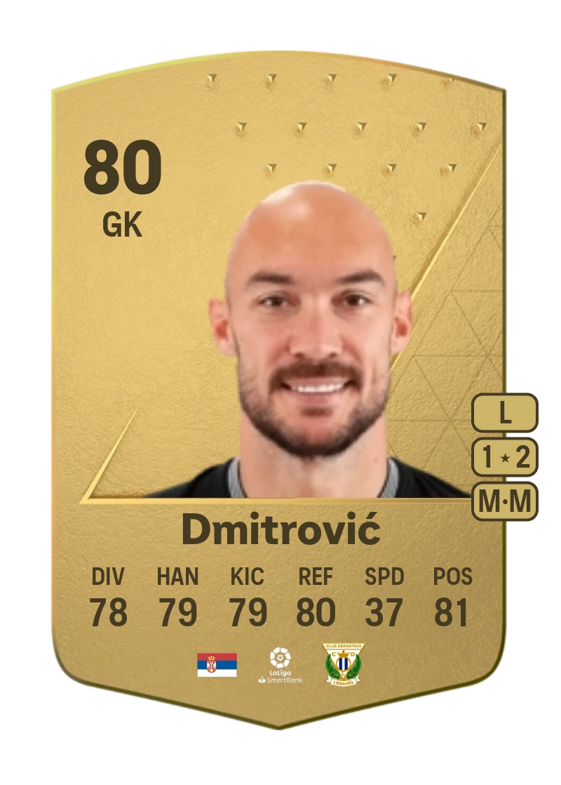 Marko Dmitrović Common 80 Overall Rating