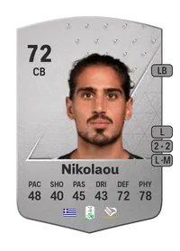 Dimitrios Nikolaou Common 72 Overall Rating