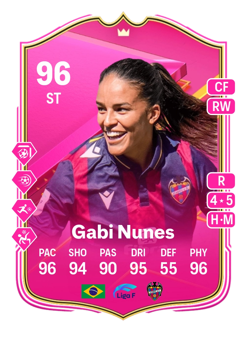 Gabi Nunes FUTTIES Premium 96 Overall Rating