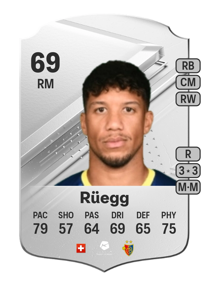 Kevin Rüegg Rare 69 Overall Rating