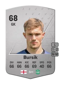 Josef Bursik Common 68 Overall Rating