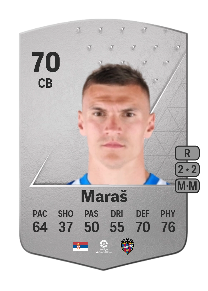 Nikola Maraš Common 70 Overall Rating