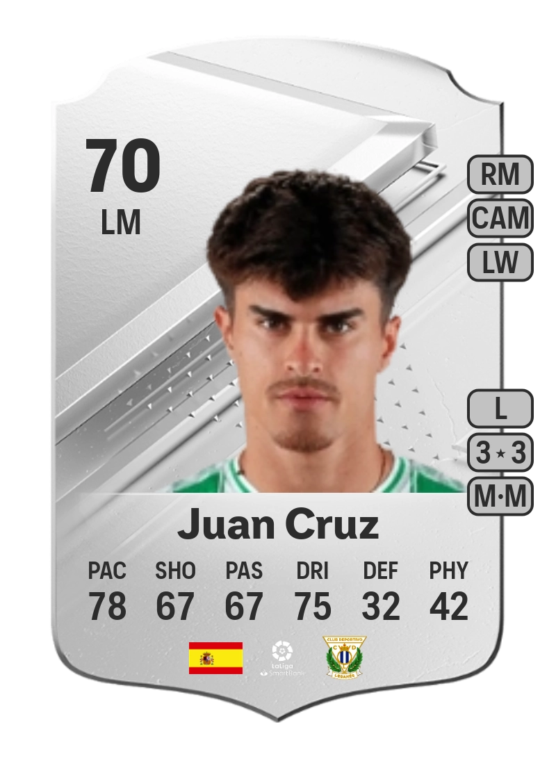 Juan Cruz Rare 70 Overall Rating