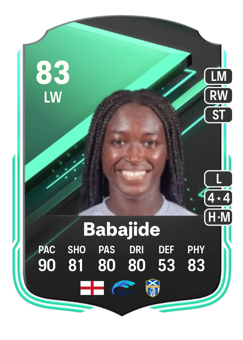 Rinsola Babajide SQUAD FOUNDATIONS 83 Overall Rating