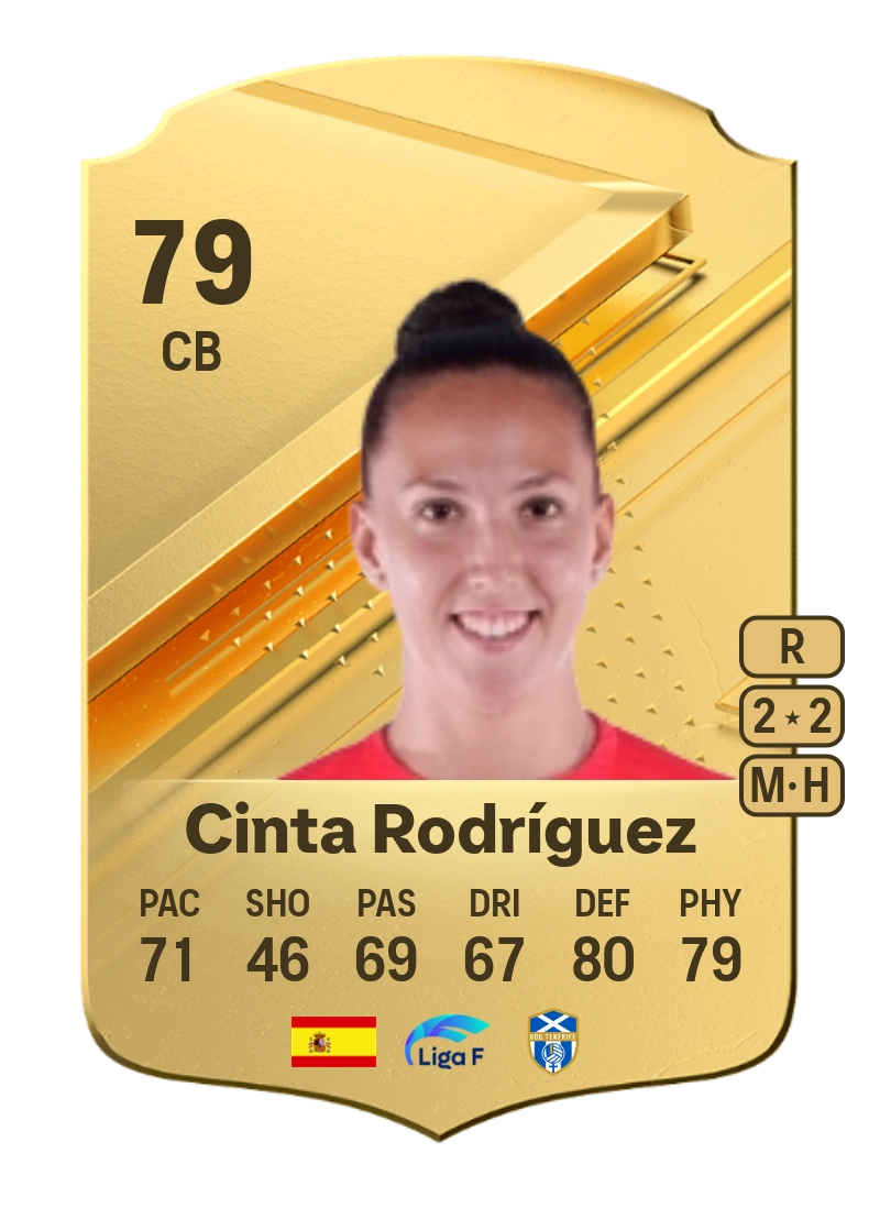 Cinta Rodríguez Rare 79 Overall Rating