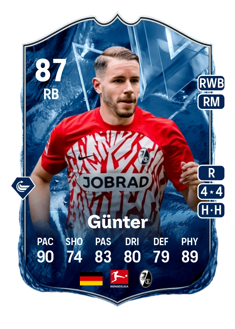 Christian Günter FC Versus Ice 87 Overall Rating