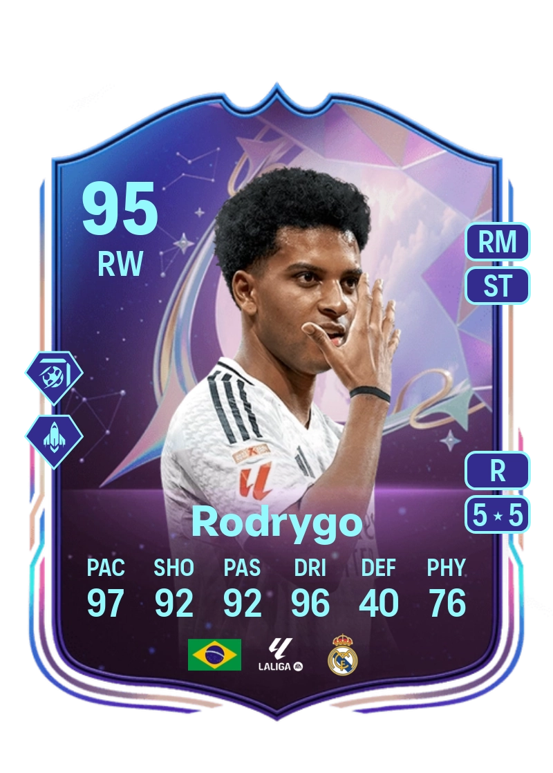 Rodrygo Fantasy FC 95 Overall Rating