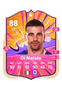 Antonio Di Natale UT Heroes 88 Overall Rating