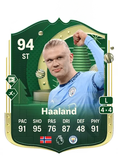 EA FC 24 Erling Haaland Winter Wildcards