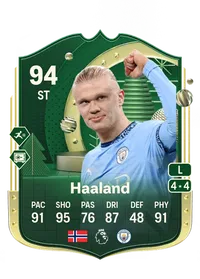 Erling Haaland Winter Wildcards 94 Overall Rating