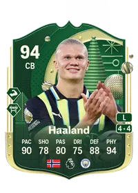 Erling Haaland Winter Wildcards 94 Overall Rating