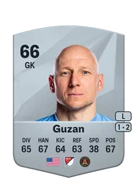 Brad Guzan Common 66 Overall Rating