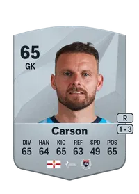 Trevor Carson Common 65 Overall Rating