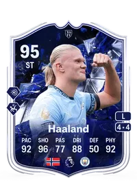 Erling Haaland TOTY Honourable Mentions 95 Overall Rating