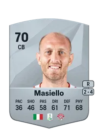 Andrea Masiello Common 70 Overall Rating