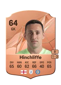 Ben Hinchliffe Rare 64 Overall Rating