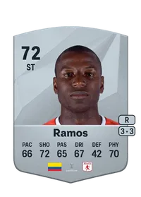 Adrián Ramos Common 72 Overall Rating