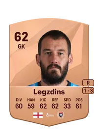 Adam Legzdins Common 62 Overall Rating