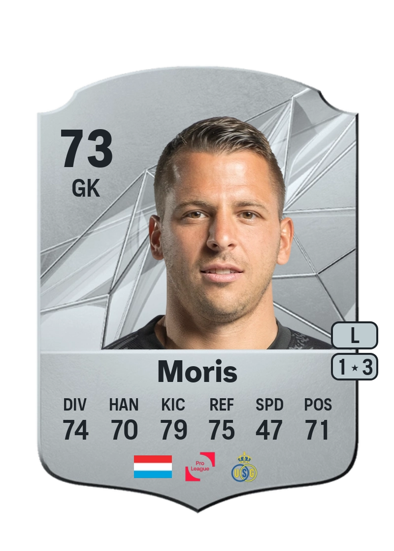 Anthony Moris Rare 73 Overall Rating