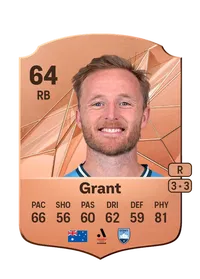 Rhyan Grant Rare 64 Overall Rating