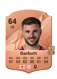 Luke Garbutt Rare 64 Overall Rating