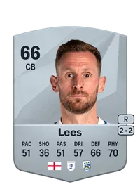 Tom Lees Common 66 Overall Rating