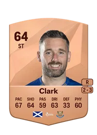 Nicky Clark Common 64 Overall Rating