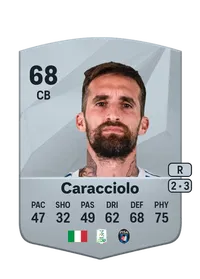 Antonio Caracciolo Common 68 Overall Rating