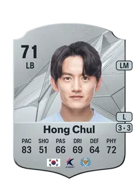 Hong Chul Rare 71 Overall Rating