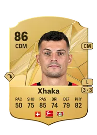 Granit Xhaka Rare 86 Overall Rating