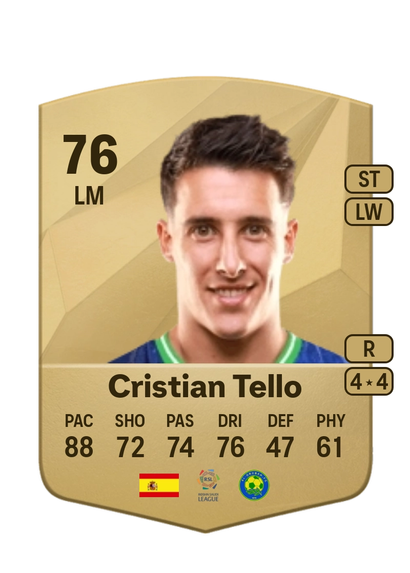 Cristian Tello Common 76 Overall Rating