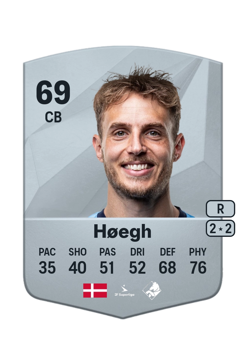 Daniel Høegh Common 69 Overall Rating