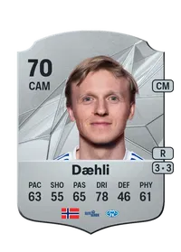 Mats Møller Dæhli Rare 70 Overall Rating