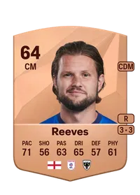 Jake Reeves Common 64 Overall Rating