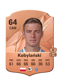 Martin Kobylański Rare 64 Overall Rating