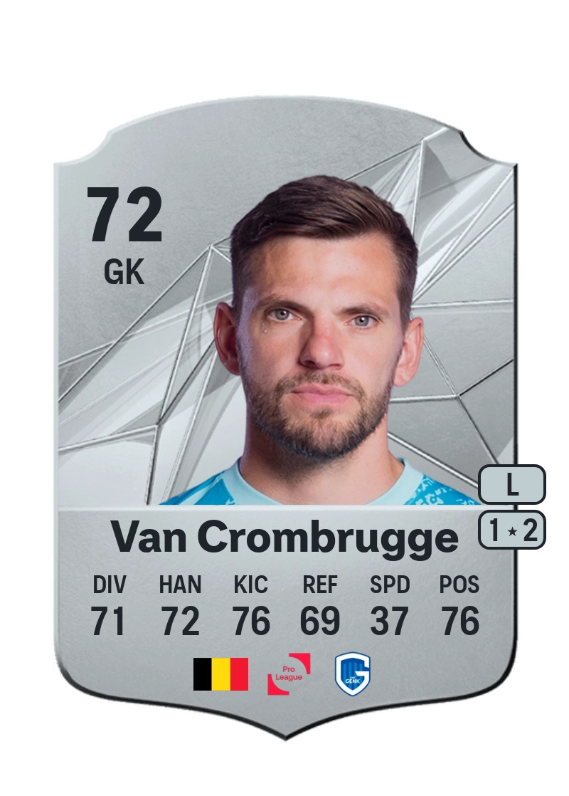 Hendrik Van Crombrugge Rare 72 Overall Rating