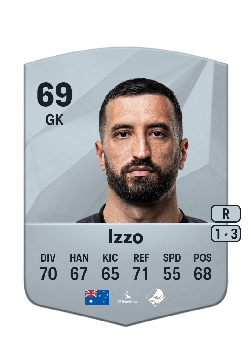 Paul Izzo Common 69 Overall Rating